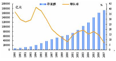 储蓄是经济增长的资源基础,但最大限度的储蓄