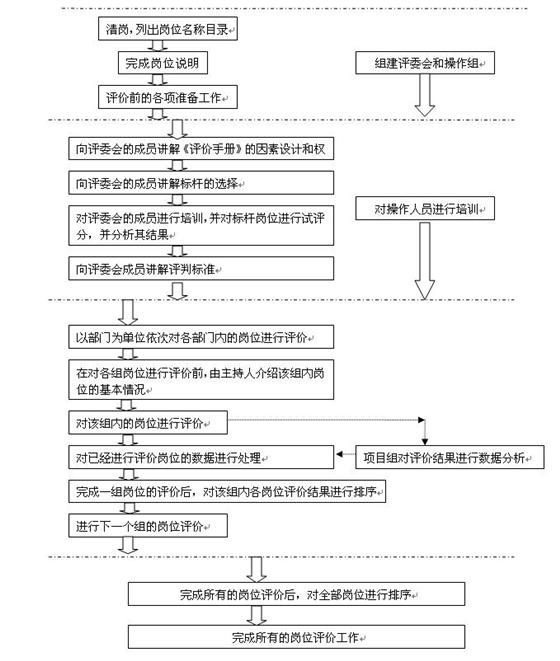 事业单位9级职员(管理岗位)转为中级职称专业