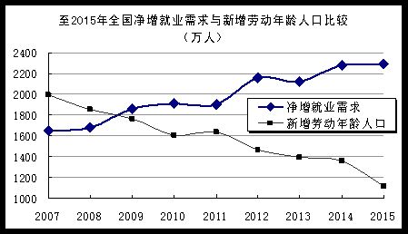 经济发展方式_转变经济发展方式的新契机(3)