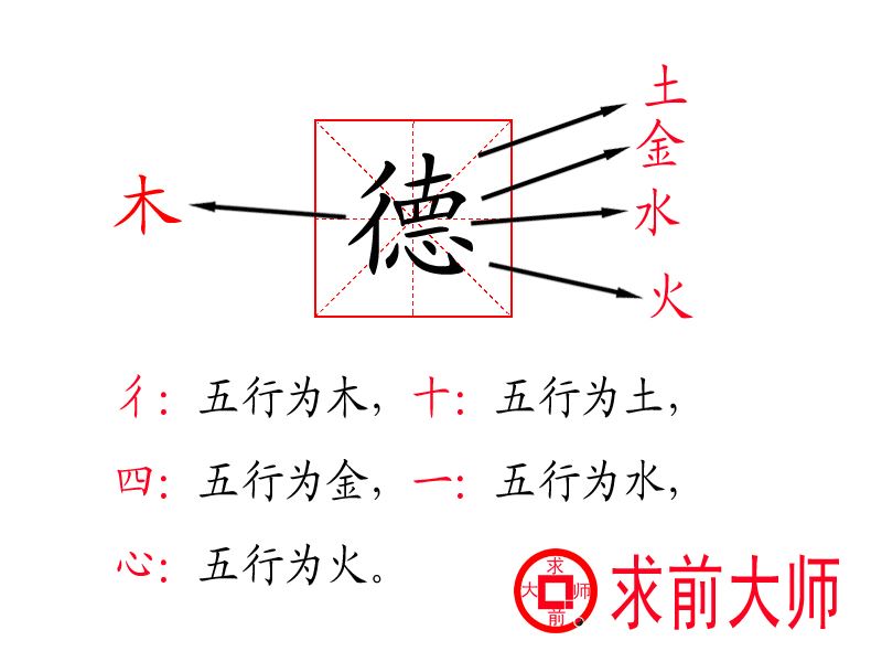 周易起名大师求前大师谈中国汉字文化 - 颜廷利