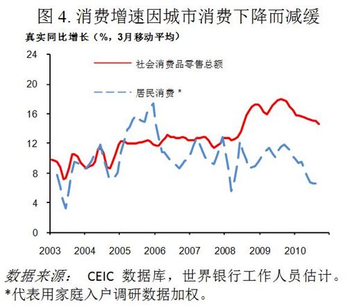 我国西部贫困人口_图4.4 西部仍为我国贫困主要地区 -中国扶贫基金会(3)