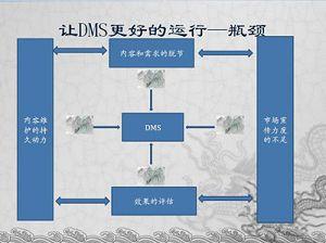 关于旅游电子商务企业的品牌营销的学年毕业论文范文