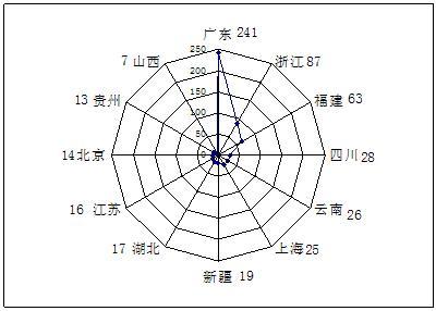 长沙人口净流入走势图_人口流入流出图