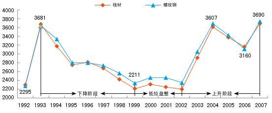 (现货历史价格曲线)图片
