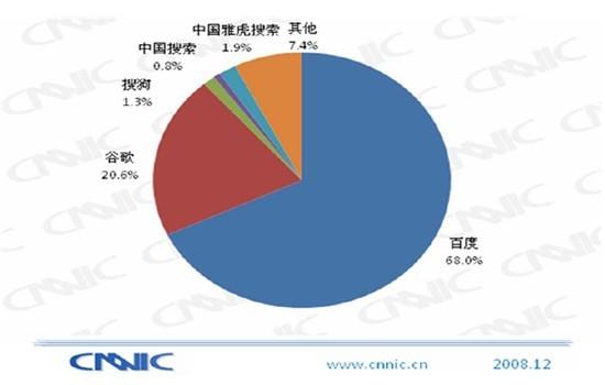 医药营销策划