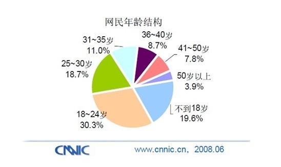 北京国家会计学院_医院会计收入(3)
