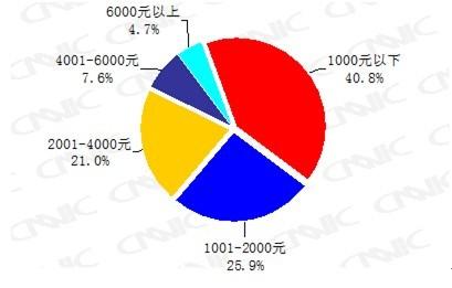 图片来源搜索引擎_搜索引擎的收入来源