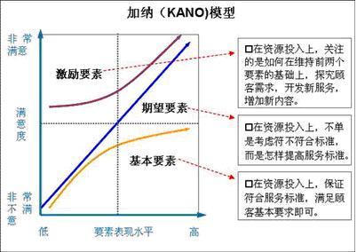 客户满意度