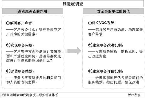 客户满意度 - 咨询\/服务 - 百科全书 - 价值中国网