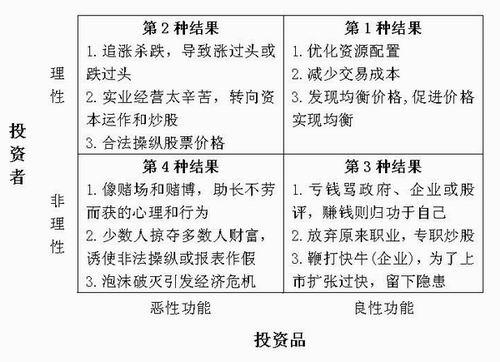 投资品双重性示意表