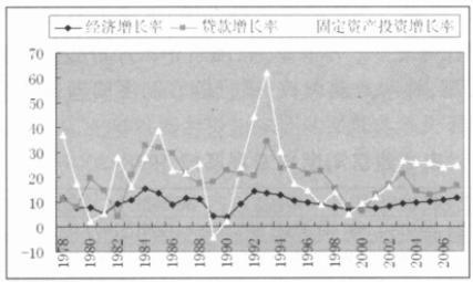 宏观经济走势_如何判断宏观经济的走势(2)