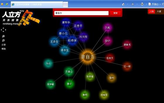 曾自力的人立方搜索关系图