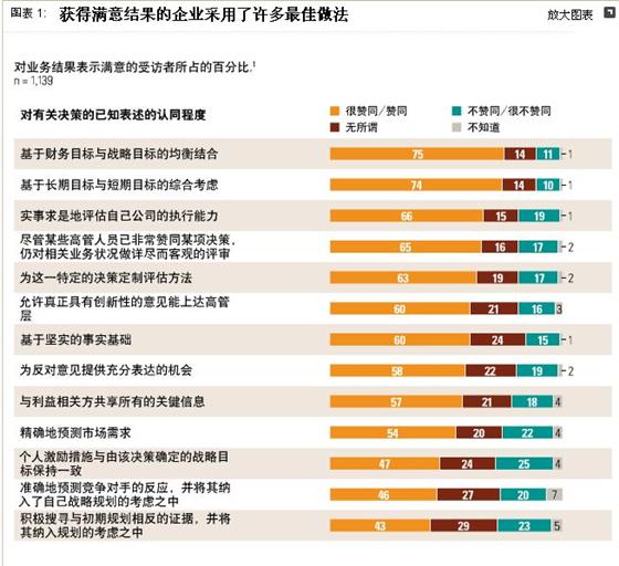 如何进行科学的环境决策和环境管理 - 董斌 - 职