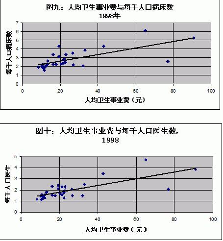 每万人拥有公厕_每千人口拥有床位数