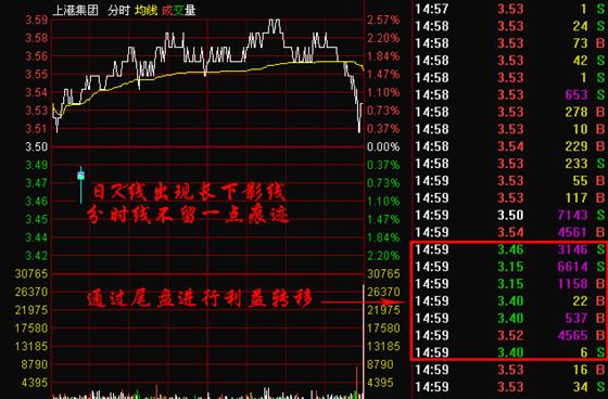 股票 > 柳化股份(600423):技术选股绝招 牛股十拿九稳          老鼠