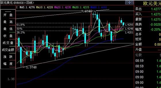 09年8月25日外汇行情分析