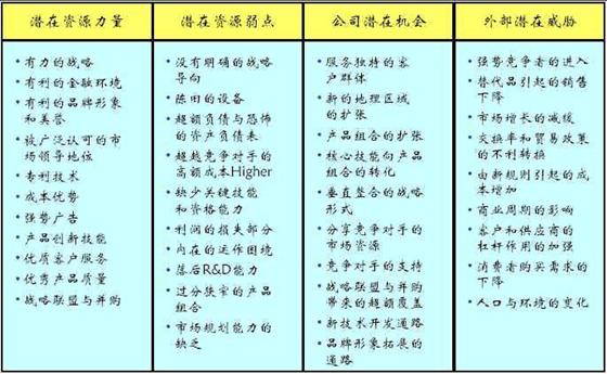 swot分析模型_swot分析模型内衣