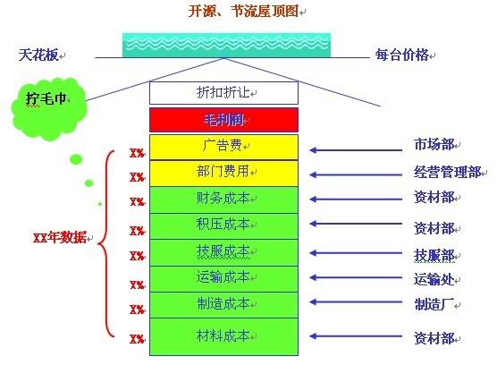 如何制定公司战略规划与年度目标规划