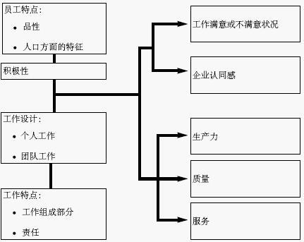 心理契约 - 组织行为 - 百科全书