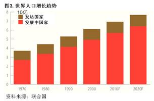 世界人口日_世界第一人口大国