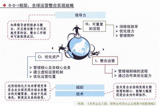 《未来企业之路:洞察全球顶尖企业愿景与制胜