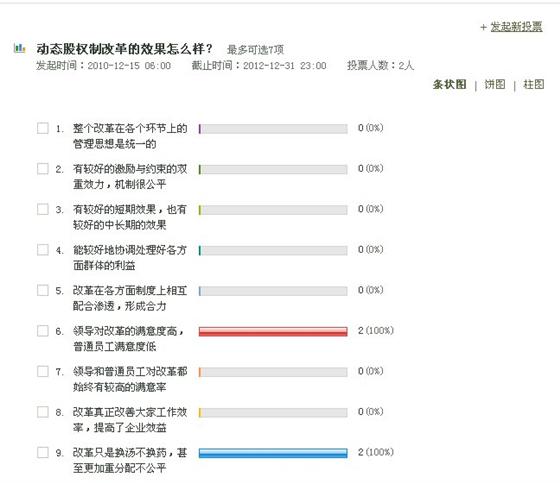 动态股权制改革是有效的吗？——评《襄阳好风日：湖北省襄樊市更名为襄阳市》 - 郑玉刚 - 人力资源管理体系与方法创新研究