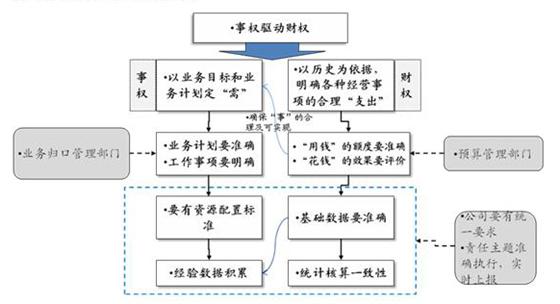 河南职业培训网---预算管理：花钱与做事的融合之道