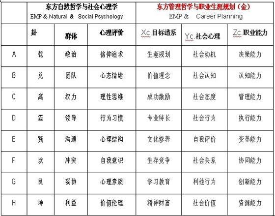 全息管理理论模型纲要（下）