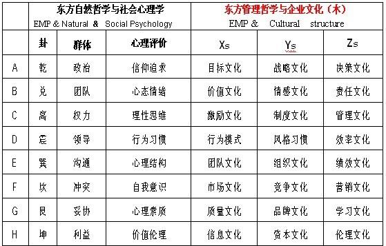全息管理理论模型纲要（下）
