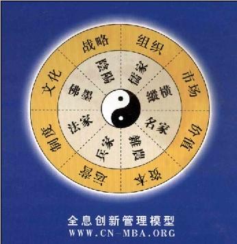 国学与管理全息系统结构模型
