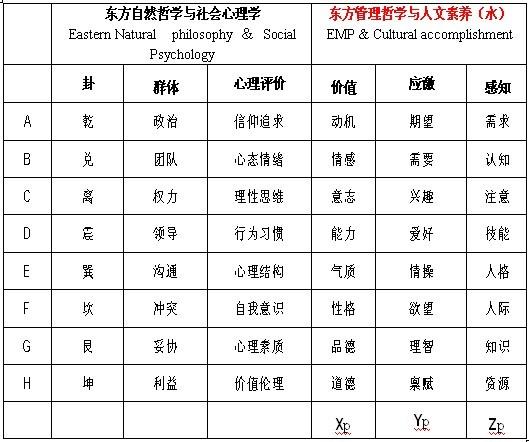 全息管理理论模型纲要（下）