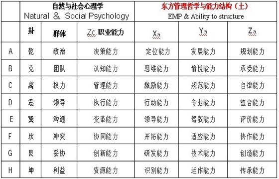 全息管理理论模型纲要（下）