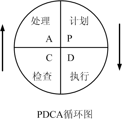 五行学说现代阐释(四)五行理论与戴明环(pdca循环)