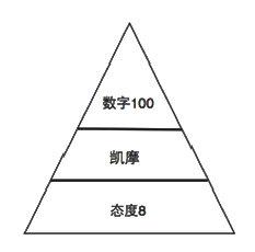 【人物专访】“女强人”的简单智慧