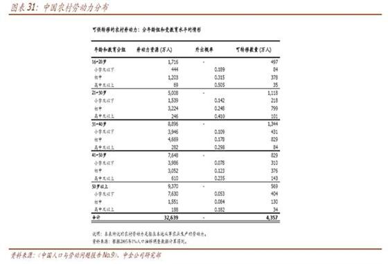 中国路易斯拐点的区间化更好!