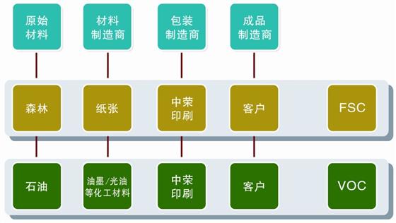 深圳包装盒印刷厂家_郑州大家印纸抽盒印刷_深圳木箱包装厂家