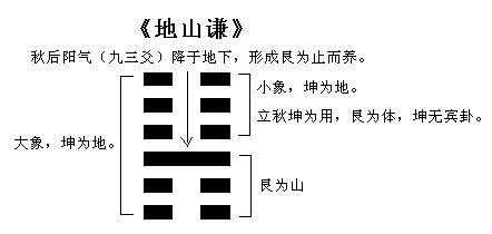 从《谦卦》看企业及其领导者的品德追逐