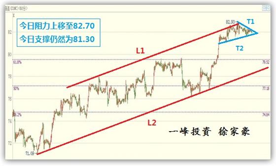 首申失业金数据打压黑金走势 今日非农数据带