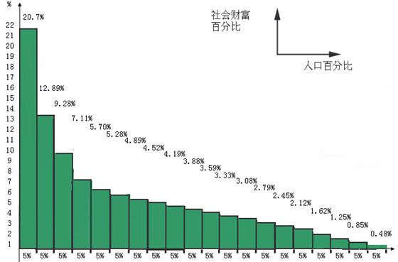 美国的总人口_保存 美国失业率变化图 转