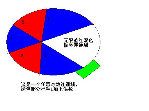 疯狂猜图几何图形_疯狂猜图(3)