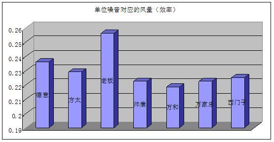 老板电器、方太、德意、帅康、万和、万家乐、西门子油烟机效果分析