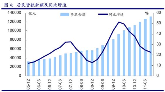 金融市场的功能