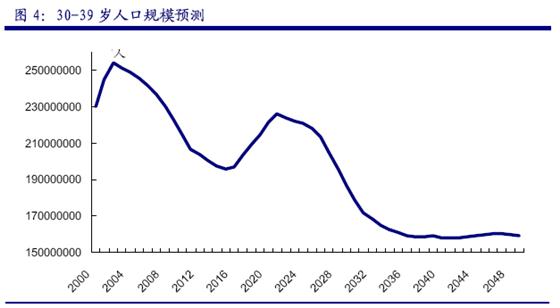 中国人口结构变化_中国人口结构变化趋势图-格隆汇专栏 巴曙松 老吾老 之养老(2)