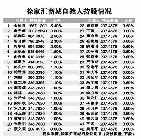 金融 股票 > 余秋雨身家暴增8298.