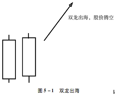 四海图源++今日两市再次演绎单边大涨行情