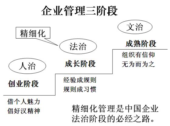 浅谈精细化管理及其在银行监管中的实践 - 周易