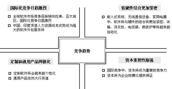 软件行业现状及发展趋势分析 - 薛金福 - 职业日