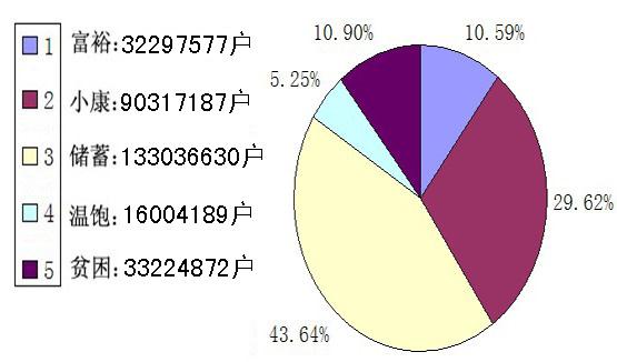 中国人口增长率变化图_2010年人口增长率