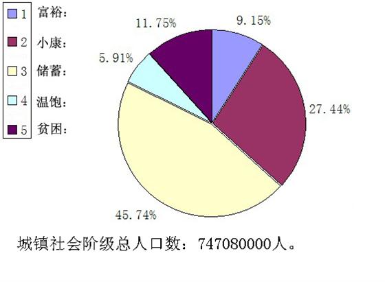 市场 人口数量_...道监管所人员和市场主体数量对比表(数据由区市场监管局提