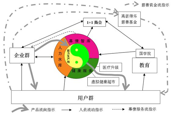 跳出直销看行业未来 - 李道煜 - 职业日志